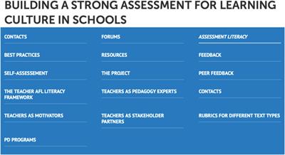 Leading an Assessment Reform: Ensuring a Whole-School Approach for Decision-Making